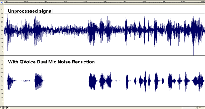 Acoustic Echo Cancellation Software